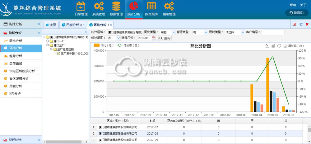 RS485通訊抄表系統(tǒng)案例：江西萍鄉(xiāng)天虹百貨