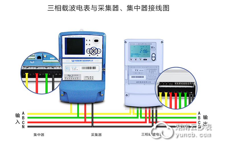 工廠(chǎng)電力載波遠(yuǎn)程抄表方案