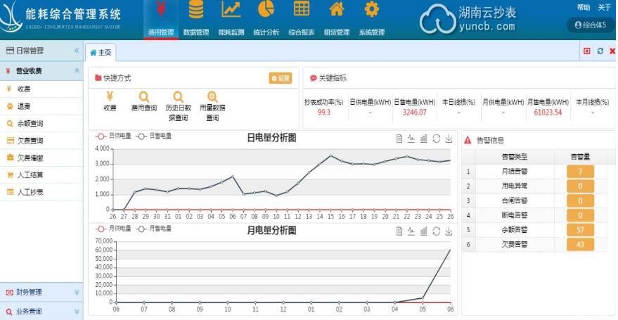 商場載波遠(yuǎn)程抄表方案及案例分析