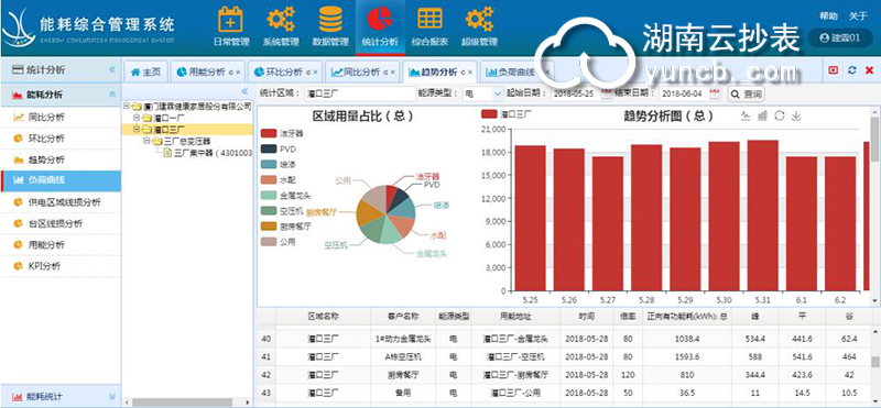 學校宿舍電表遠程抄表軟件系統(tǒng)