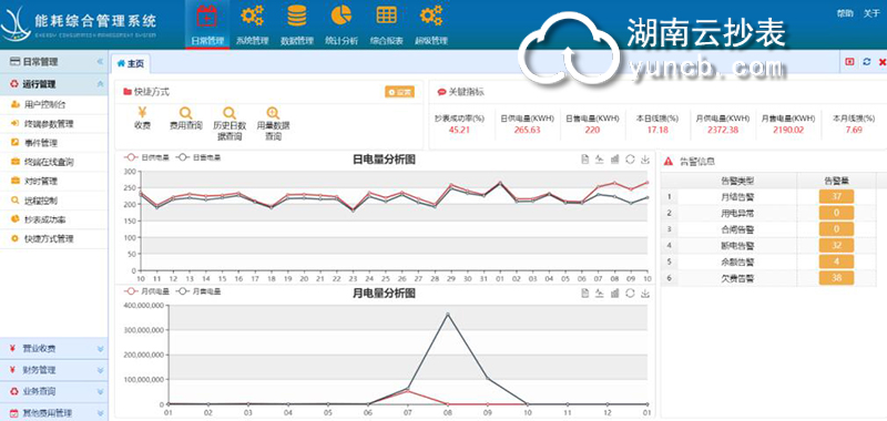 小區(qū)預(yù)付費遠(yuǎn)程抄表系統(tǒng)設(shè)備