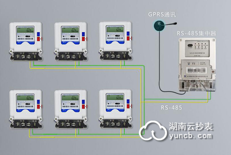 辦公樓智能遠程抄表系統(tǒng)