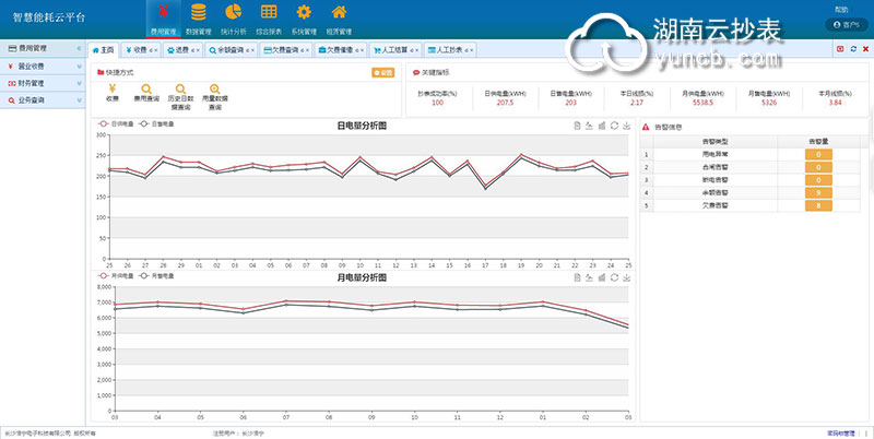 辦公樓智能遠程抄表系統(tǒng)