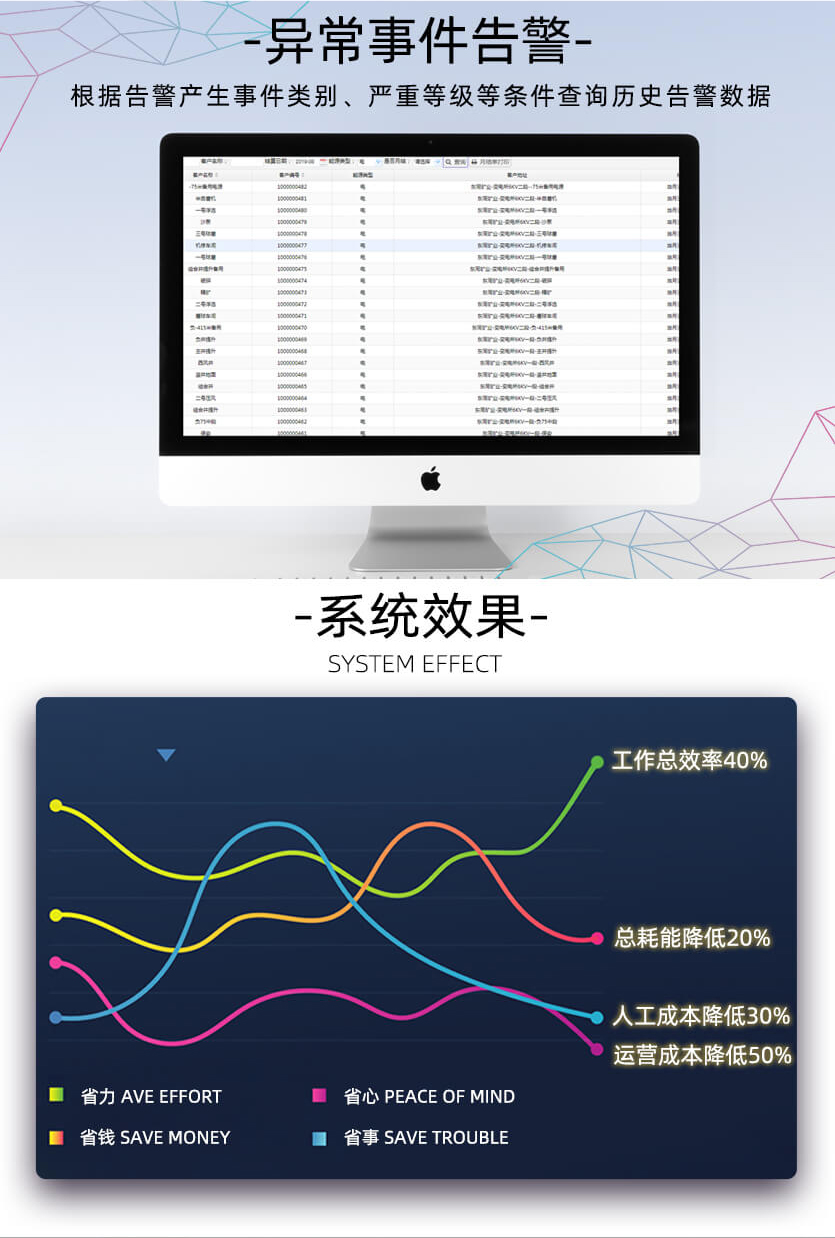 長沙威銘LXZD-Y3光電直讀水表