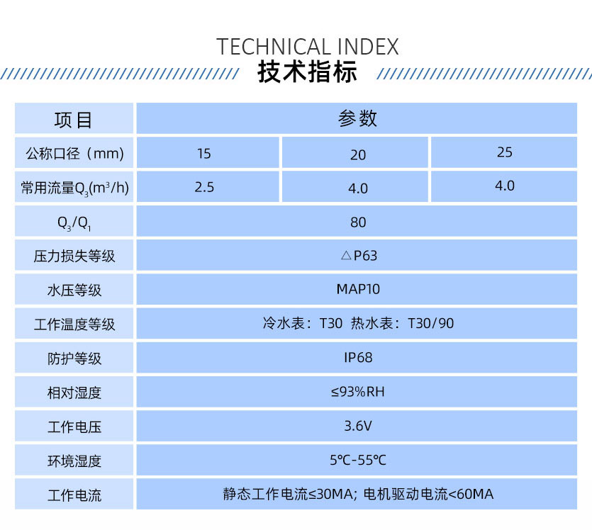 長沙威銘LXSZ(R)-K7 IC卡預(yù)付費水表