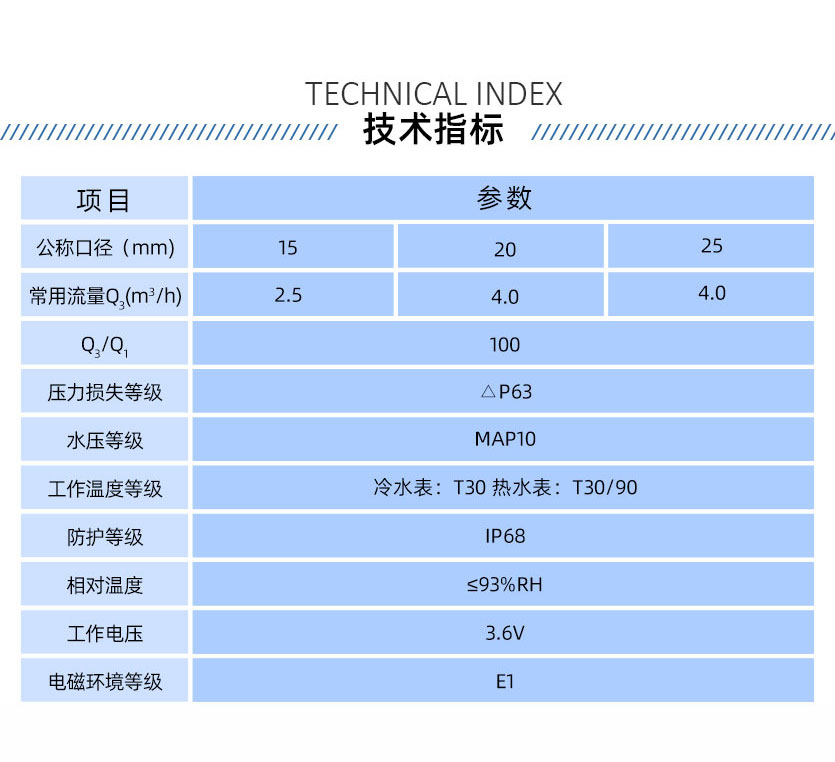 長沙威勝威銘LXSW濕式無線遠(yuǎn)傳水表