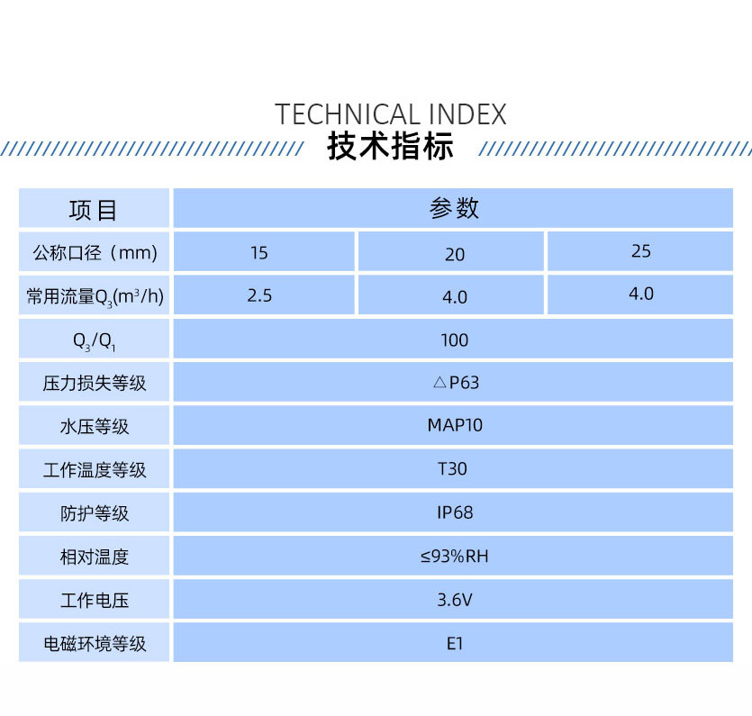 長(zhǎng)沙威勝威銘LXSW干式無線遠(yuǎn)傳水表