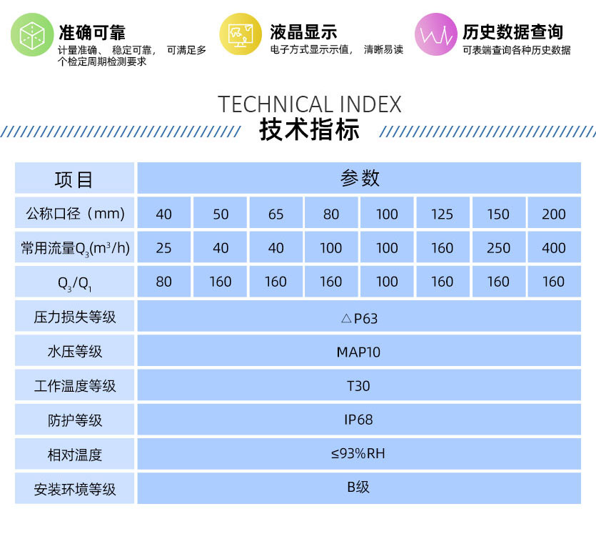 長(zhǎng)沙威勝威銘LXLY水平螺翼式電子式大口徑水表