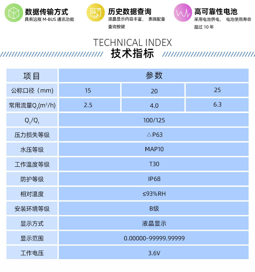 長沙威勝威銘LXSD電子式預(yù)付費(fèi)水表