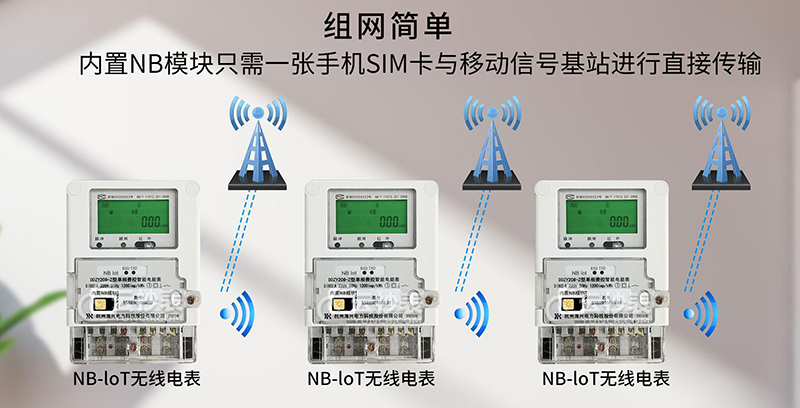 遠程抄表系統(tǒng)多少錢